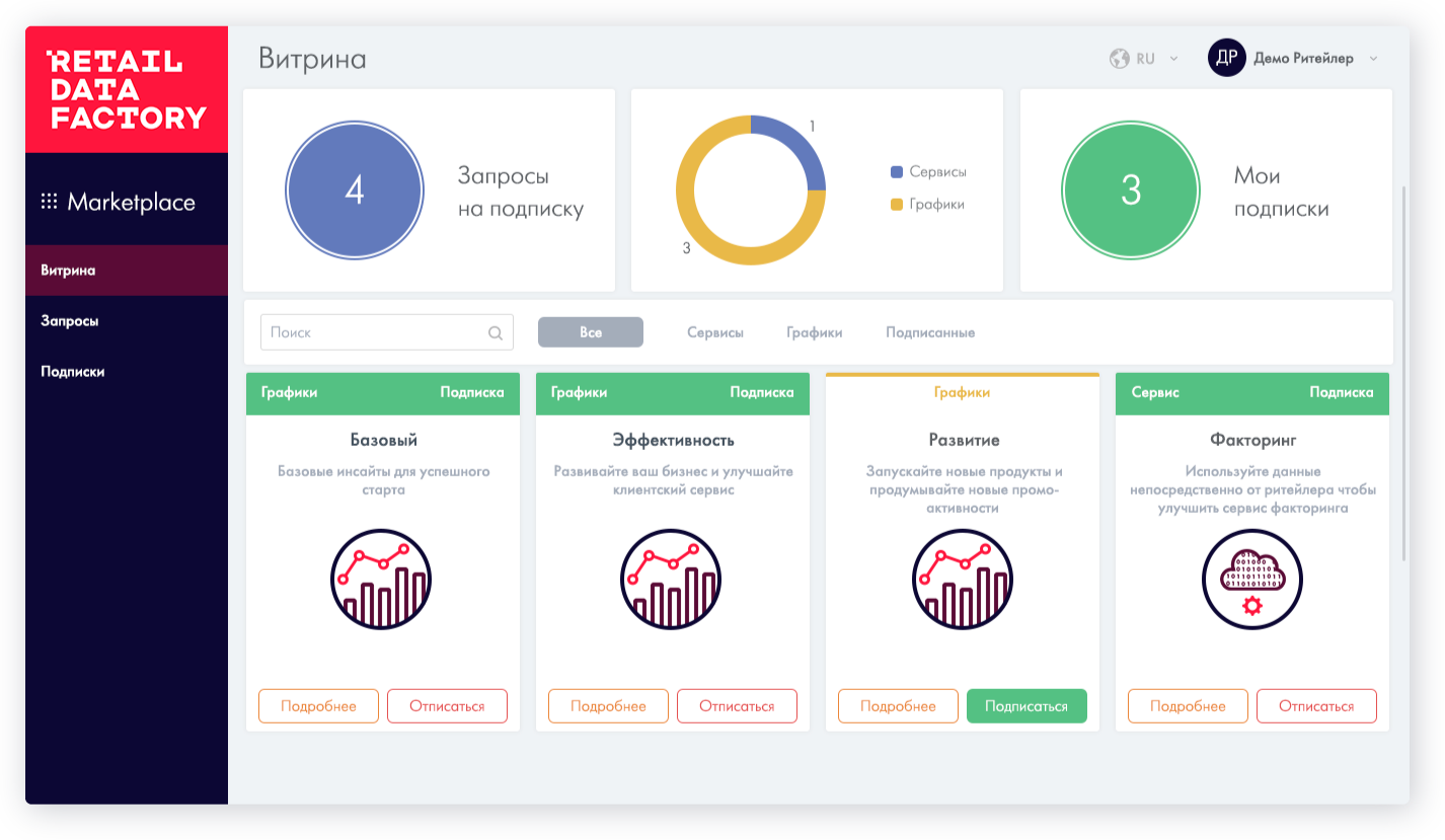 Маркетплейс удобно. Подписки на сервисы. Подписные сервисы. Сервисные подписки. Маркетплейс и ритейлер.