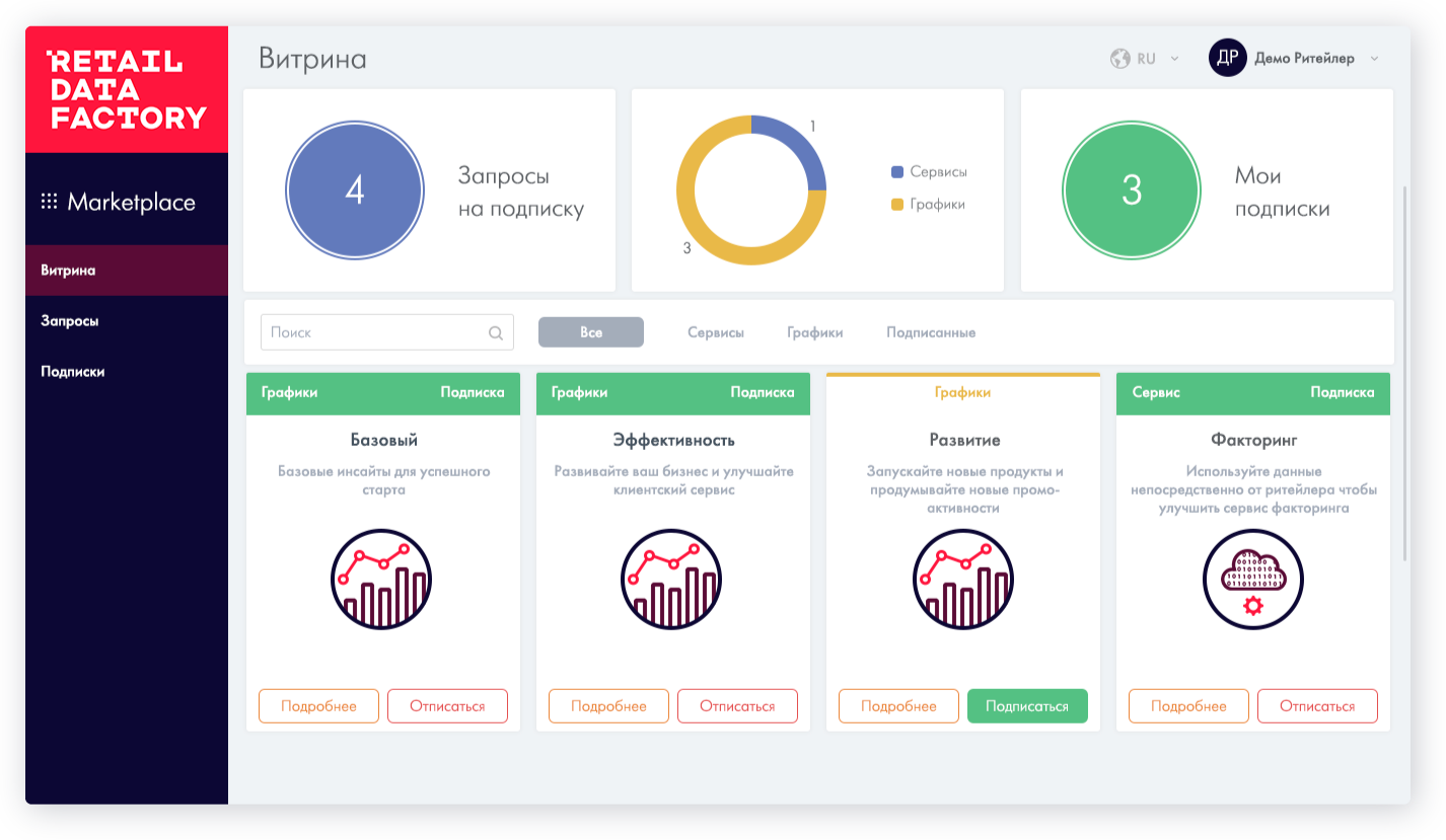 Выгодные подписки. Сервисы подписок. Подписки на сервисы. Сервисы подписок. Подписка на приложение.